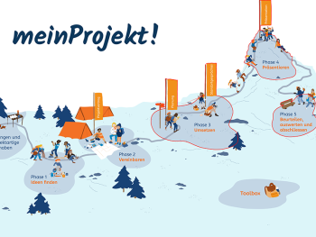 meinprojekt phase 3 4 und 5 web