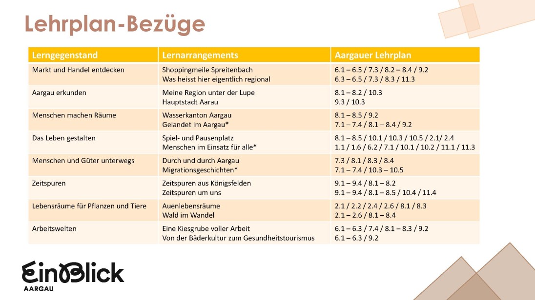 Uebersicht Lerngegenstaende Lehrplanbezug