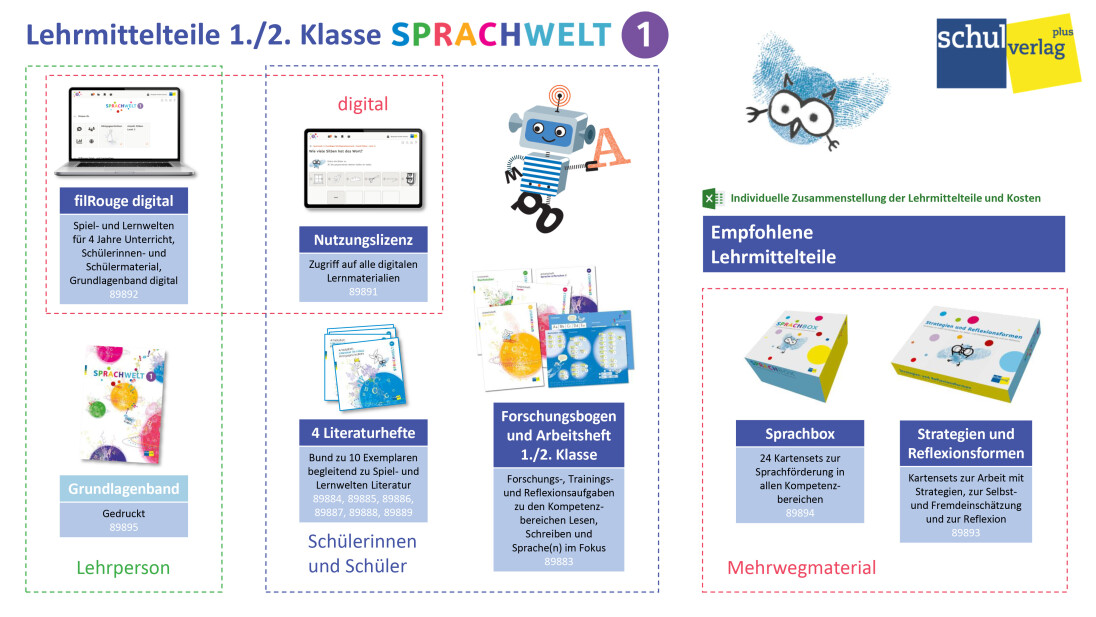 SPRACHWELT Lehrmittelteile 1 2 210601