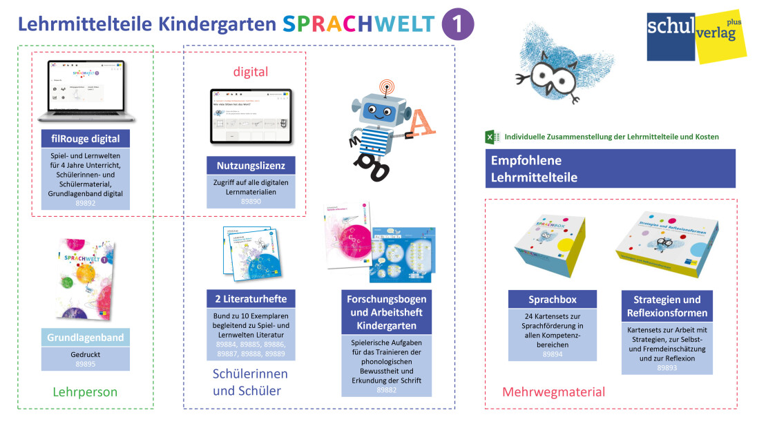 SPRACHWELT Lehrmittelteile KG 210601