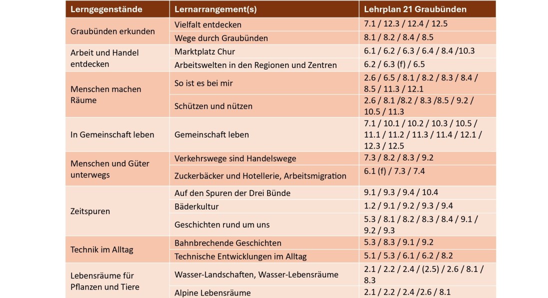 Tabelle Graubuenden DE v11