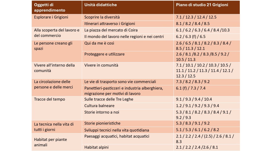 Tabelle Graubuenden ITzugeschnitten2 jpg