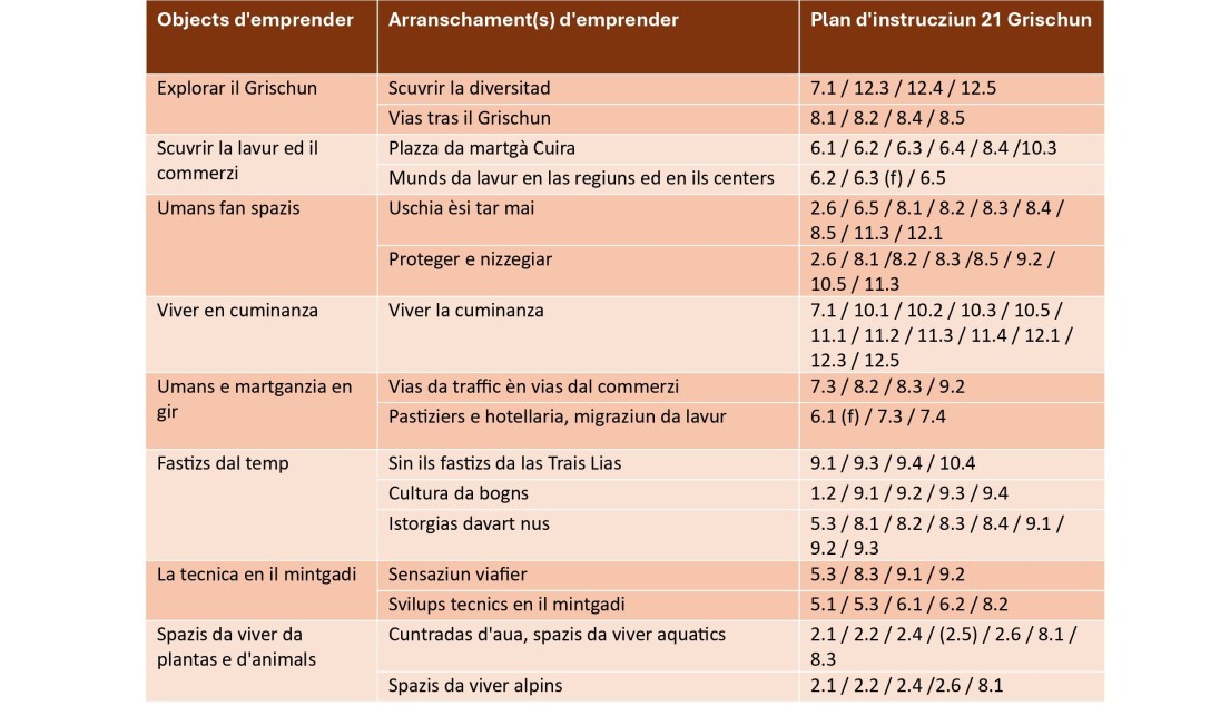 Tabelle Graubuenden RMOhneHintergrund zugeschnitten3 jpg