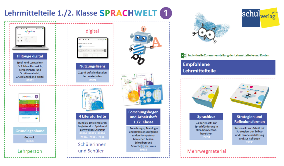 SPRACHWELT Lehrmittelteile 1 2 Klasse v2