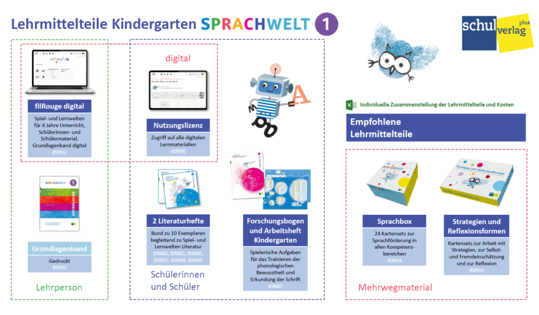 SPRACHWELT Lehrmittelteile Kindergarten v2