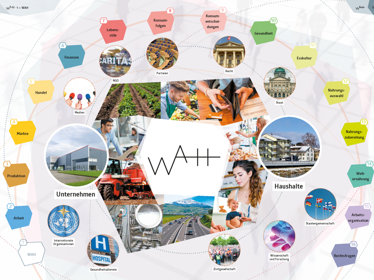 WAH-Buch / Schulverlag plus