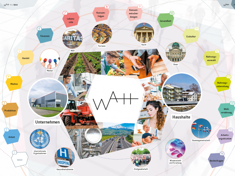 Inhaltsuebersicht Illustration