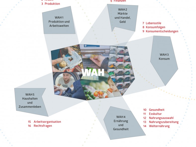 Vom Lehrplan zum Lehrmittel